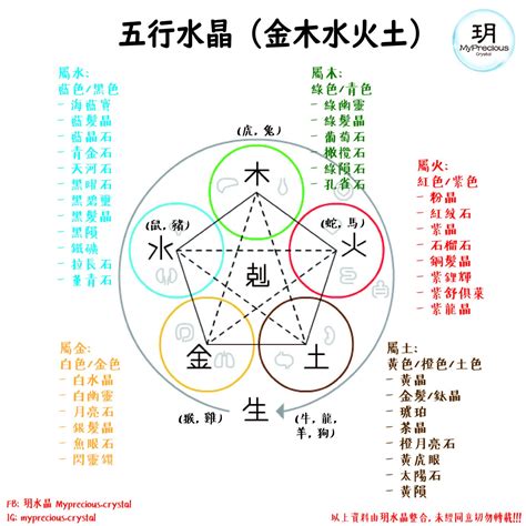 水晶金|五行水晶分類指南：金、土、火、木、水屬性水晶大盤點